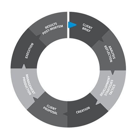 Roue d'activation