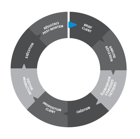 Roue d'activation